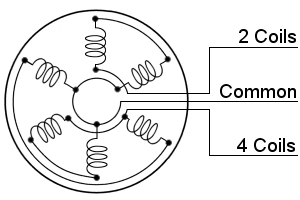 Alternator schematic diagram as shown on BSA & Wipac wiring diagrams.